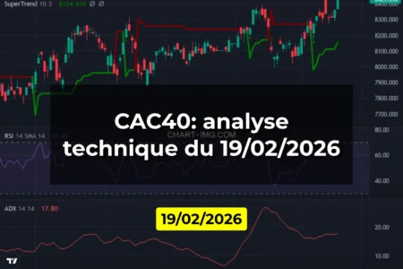 CAC40: analyse technique du 19/02/2026