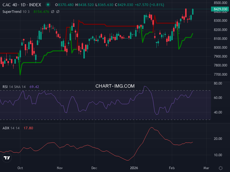 CAC40: analyse technique du 19/02/2026