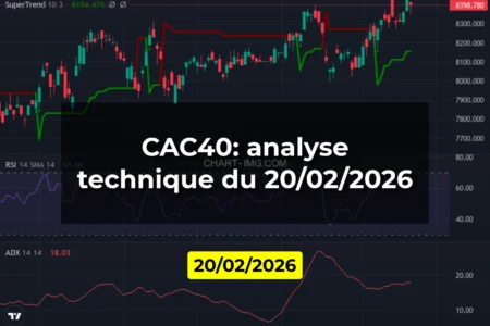 CAC40: analyse technique du 20/02/2026