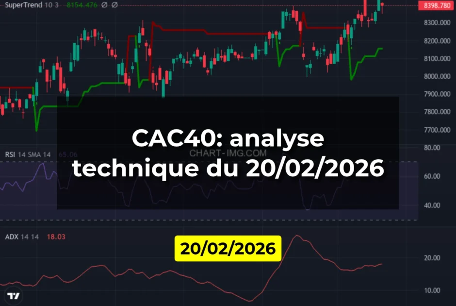 CAC40: analyse technique du 20/02/2026