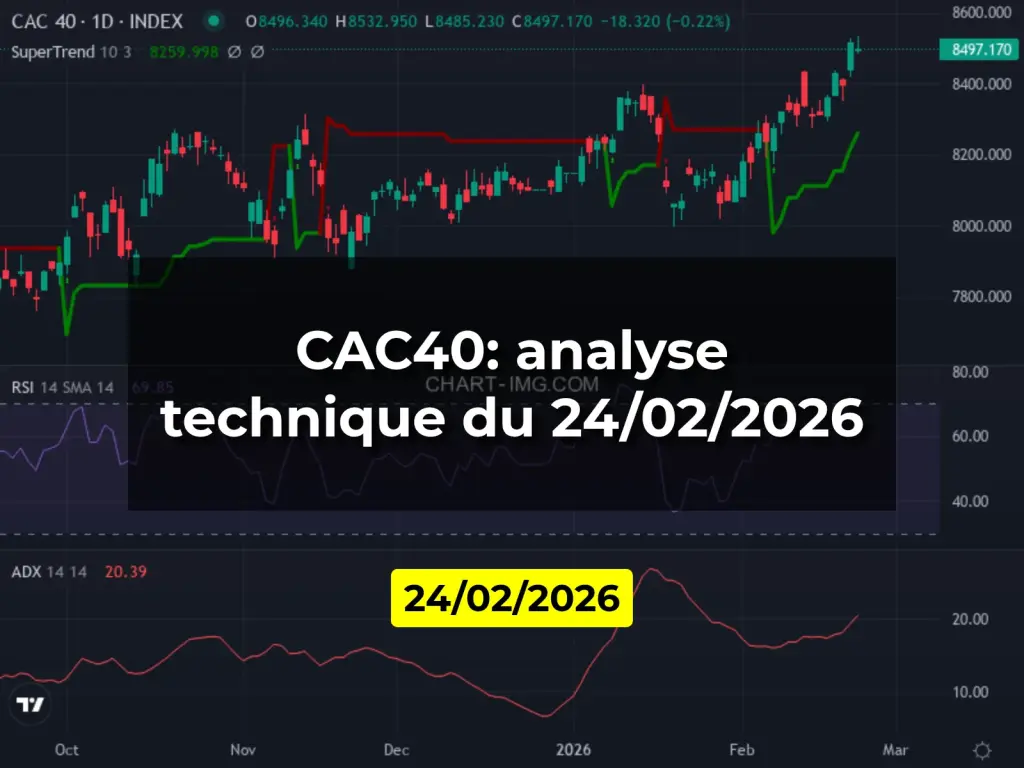 CAC40: analyse technique du 24/02/2026