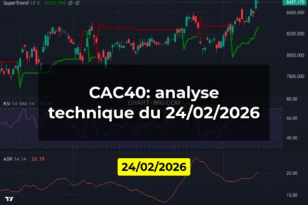 CAC40: analyse technique du 24/02/2026
