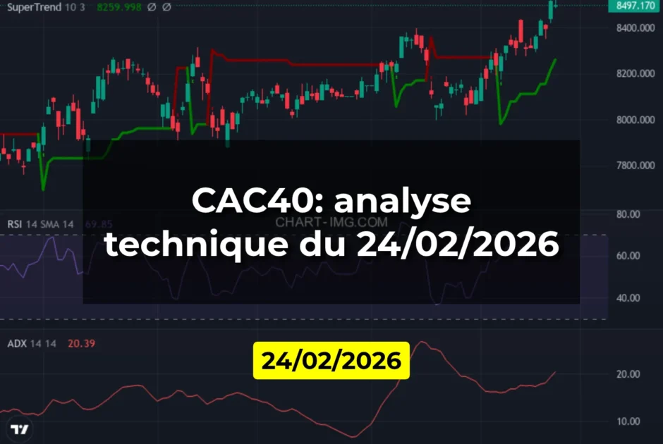 CAC40: analyse technique du 24/02/2026