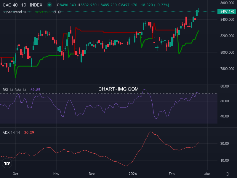 CAC40: analyse technique du 24/02/2026