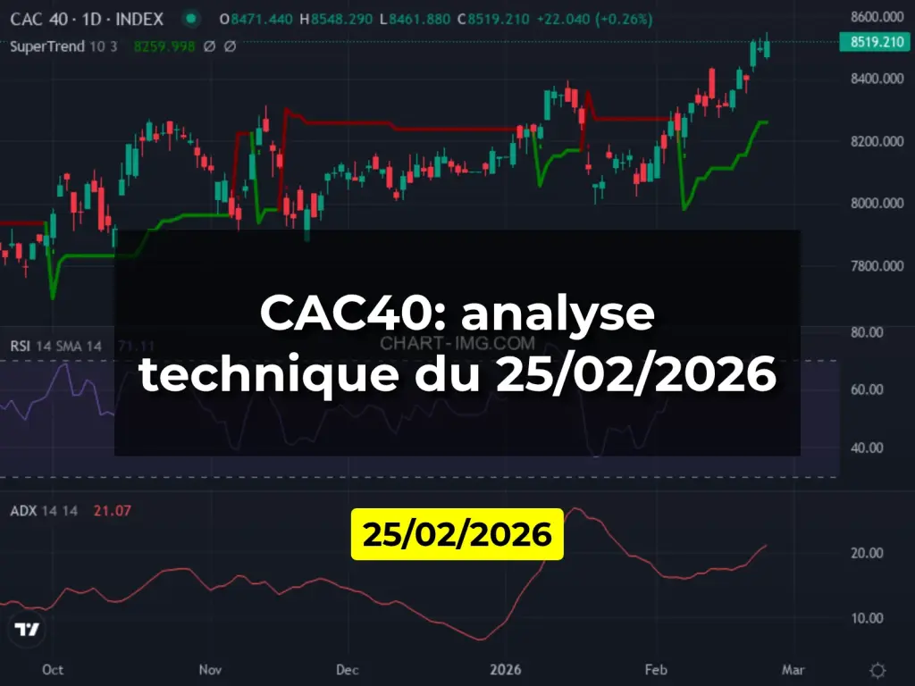 CAC40: analyse technique du 25/02/2026