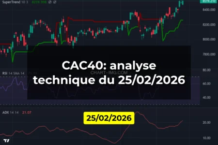 CAC40: analyse technique du 25/02/2026