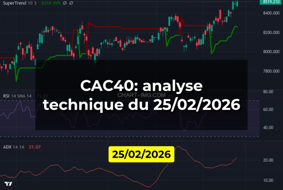 CAC40: analyse technique du 25/02/2026