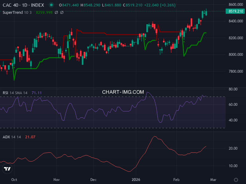 CAC40: analyse technique du 25/02/2026