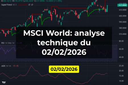 MSCI World: analyse technique du 02/02/2026