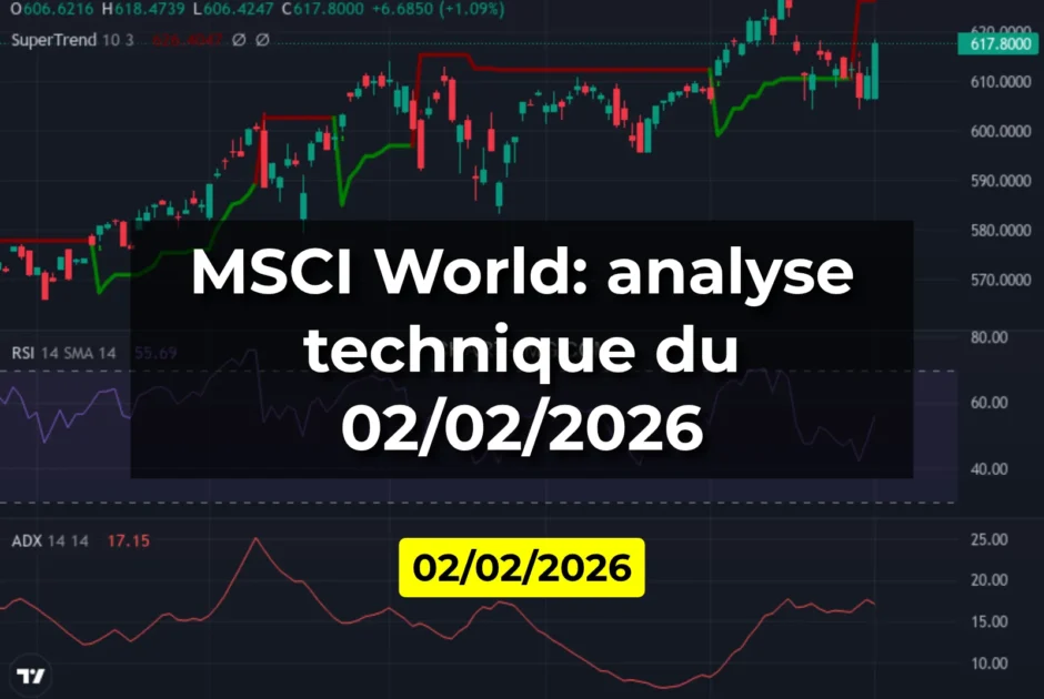 MSCI World: analyse technique du 02/02/2026