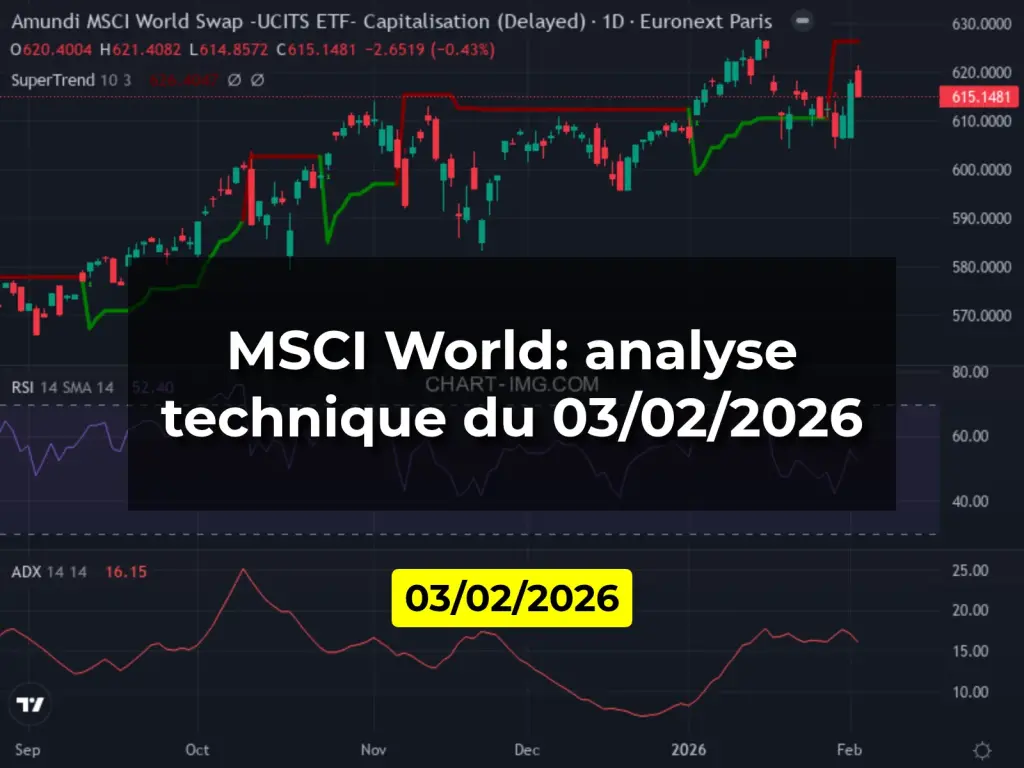MSCI World: analyse technique du 03/02/2026