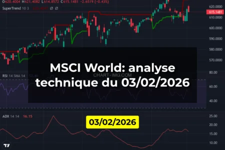 MSCI World: analyse technique du 03/02/2026