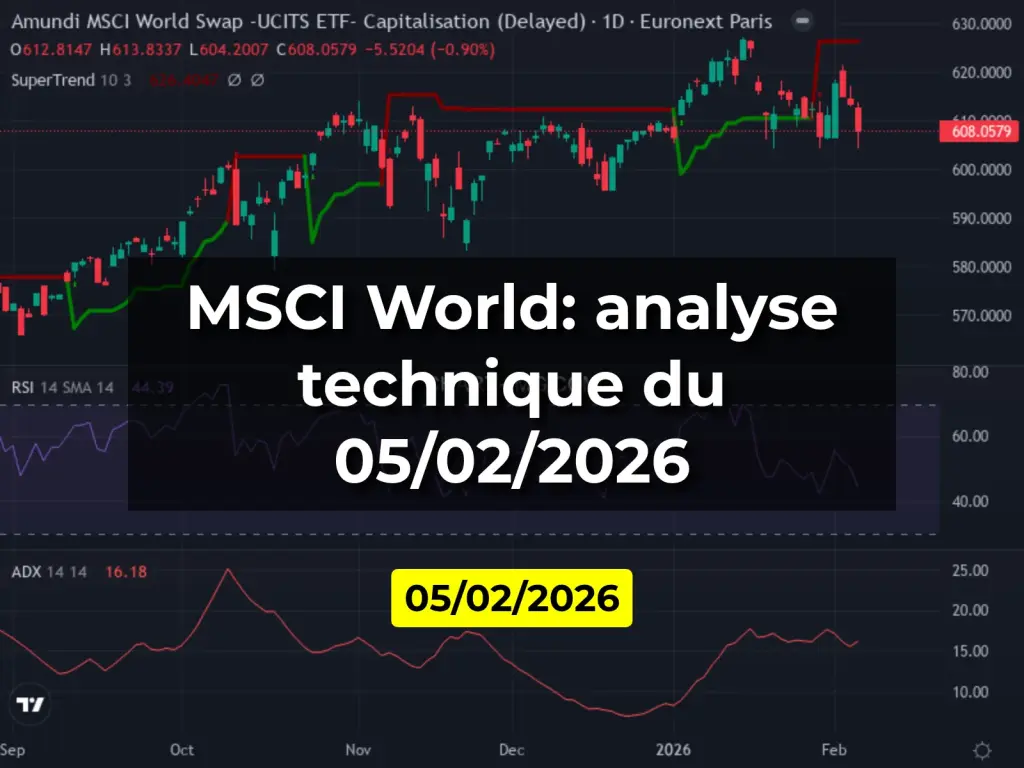 MSCI World: analyse technique du 05/02/2026