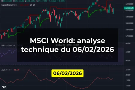 MSCI World: analyse technique du 06/02/2026