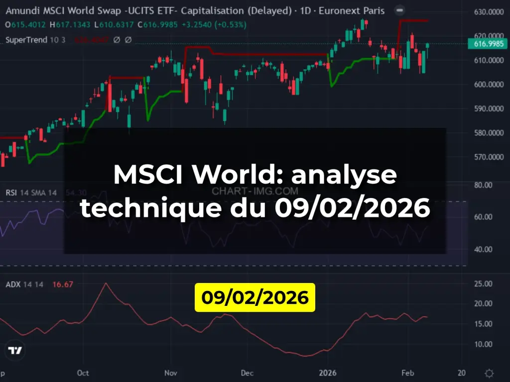 MSCI World: analyse technique du 09/02/2026