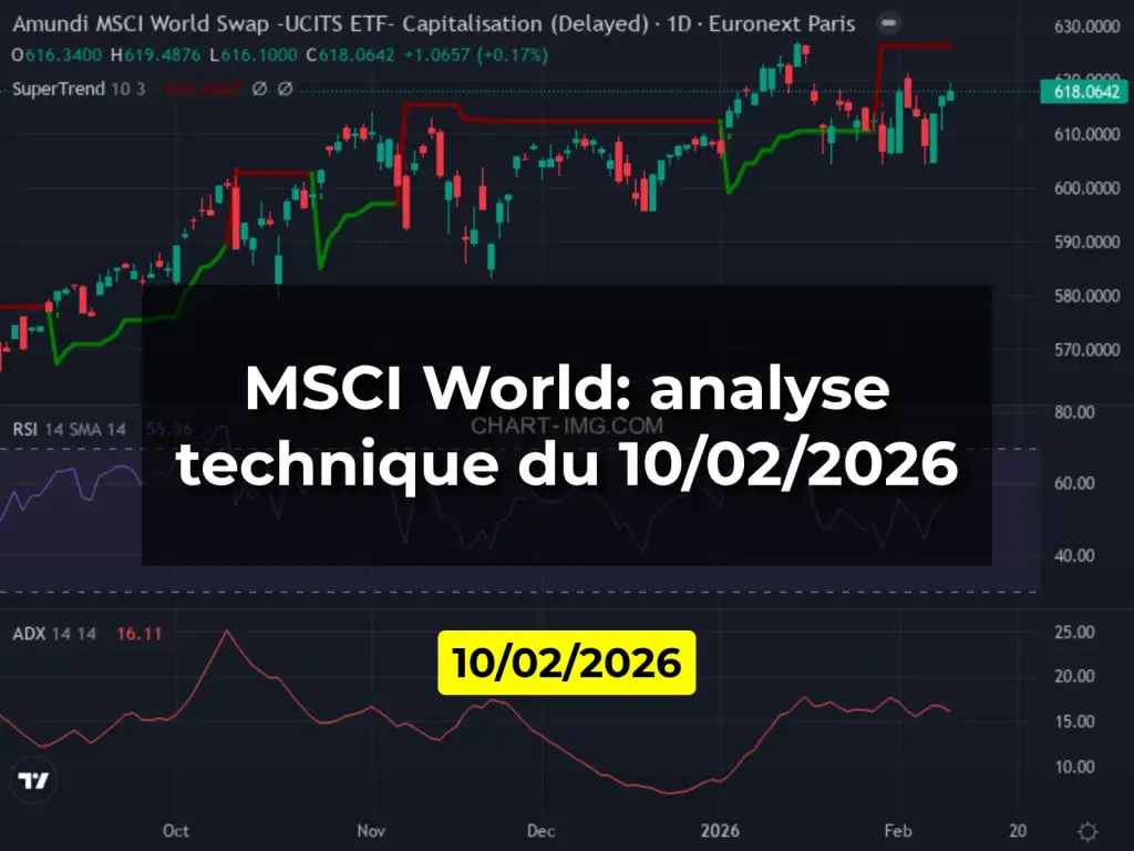 MSCI World: analyse technique du 10/02/2026