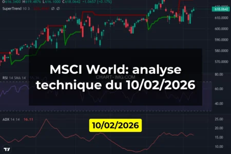 MSCI World: analyse technique du 10/02/2026