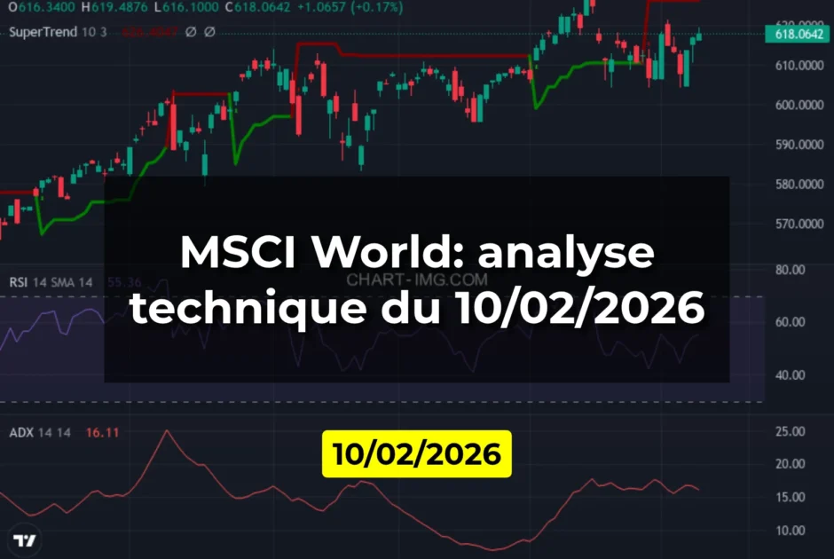 MSCI World: analyse technique du 10/02/2026