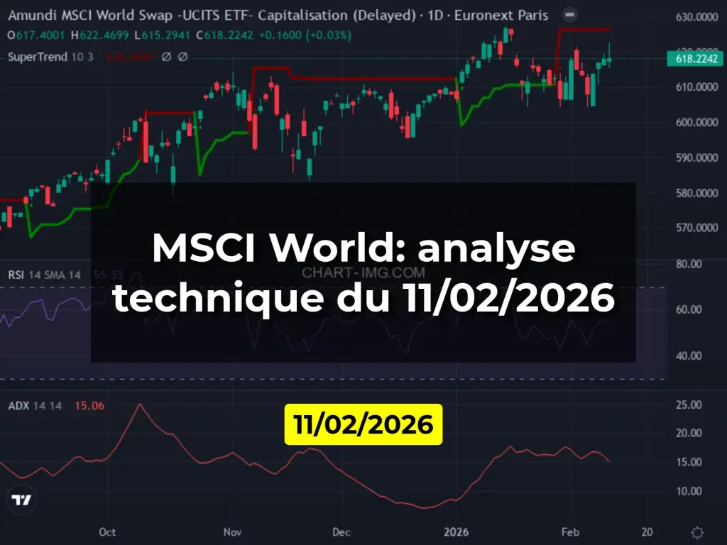 MSCI World: analyse technique du 11/02/2026