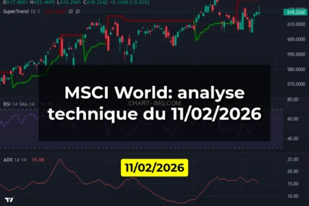 MSCI World: analyse technique du 11/02/2026