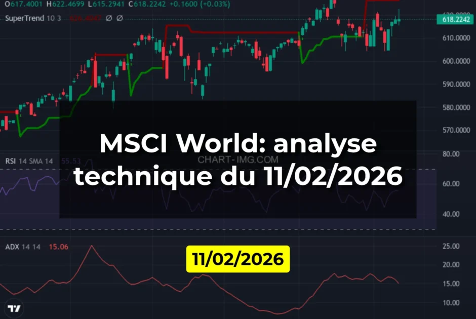 MSCI World: analyse technique du 11/02/2026