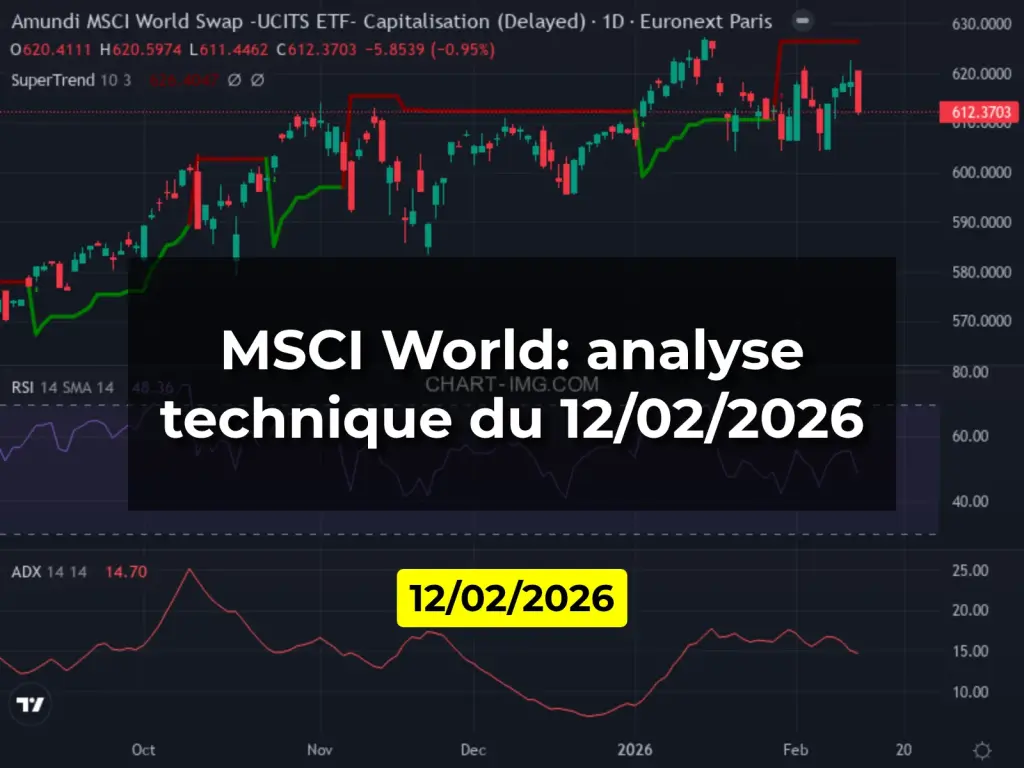 MSCI World: analyse technique du 12/02/2026
