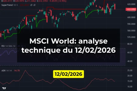 MSCI World: analyse technique du 12/02/2026