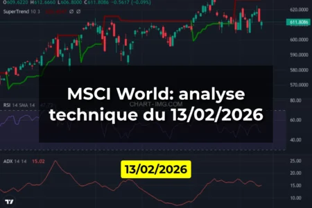 MSCI World: analyse technique du 13/02/2026