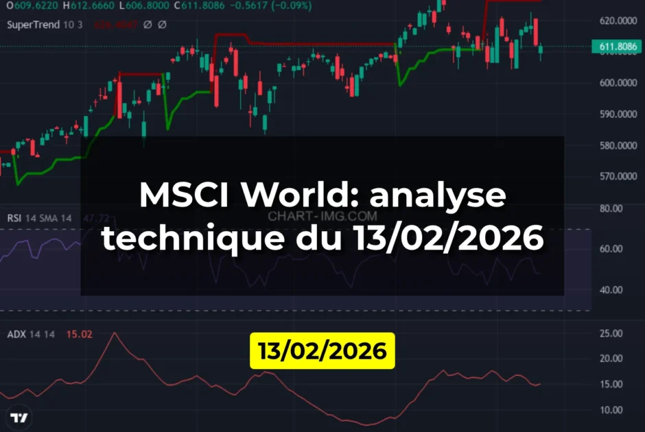 MSCI World: analyse technique du 13/02/2026