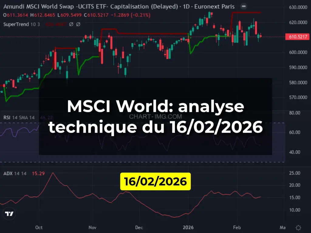 MSCI World: analyse technique du 16/02/2026