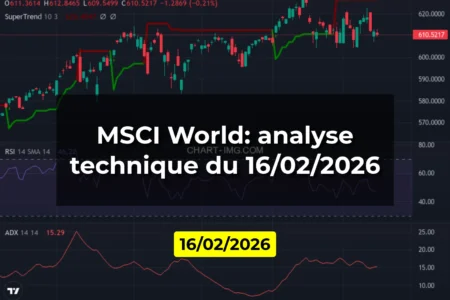 MSCI World: analyse technique du 16/02/2026