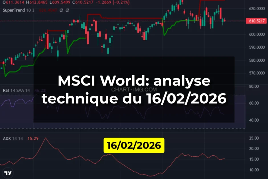 MSCI World: analyse technique du 16/02/2026