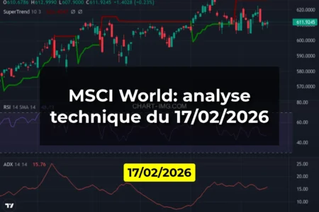 MSCI World: analyse technique du 17/02/2026