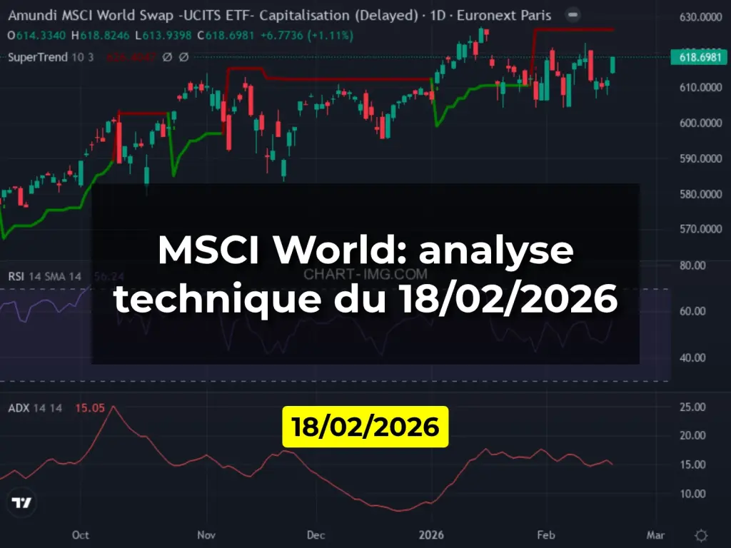 MSCI World: analyse technique du 18/02/2026