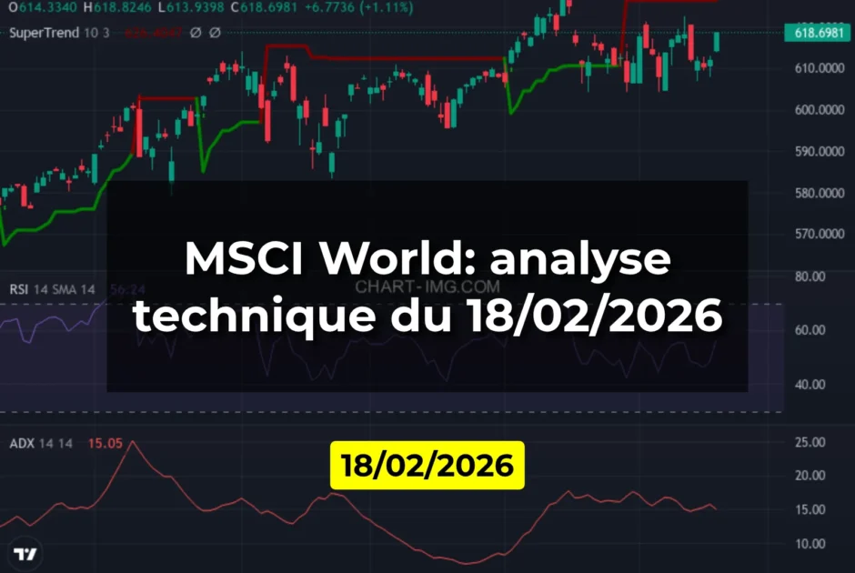 MSCI World: analyse technique du 18/02/2026
