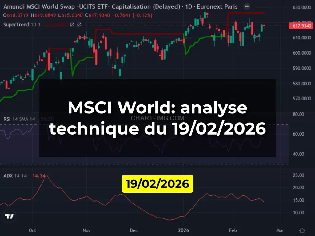 MSCI World: analyse technique du 19/02/2026