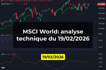 MSCI World: analyse technique du 19/02/2026