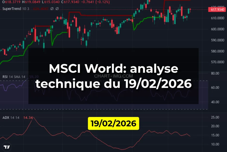 MSCI World: analyse technique du 19/02/2026