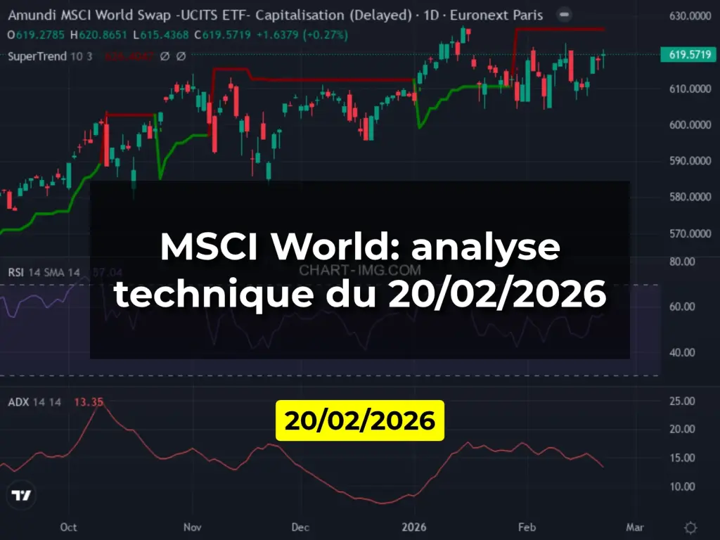 MSCI World: analyse technique du 20/02/2026