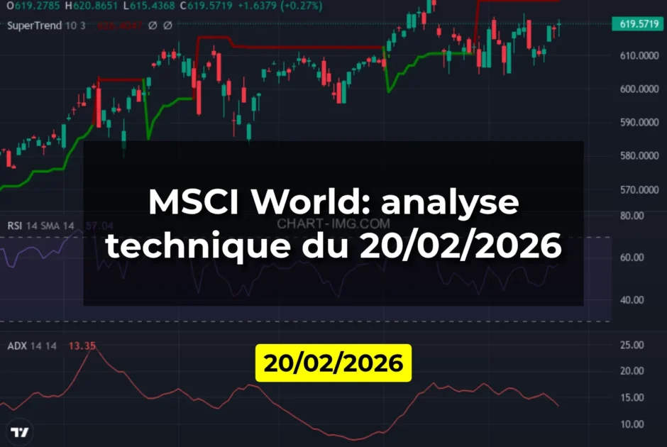 MSCI World: analyse technique du 20/02/2026