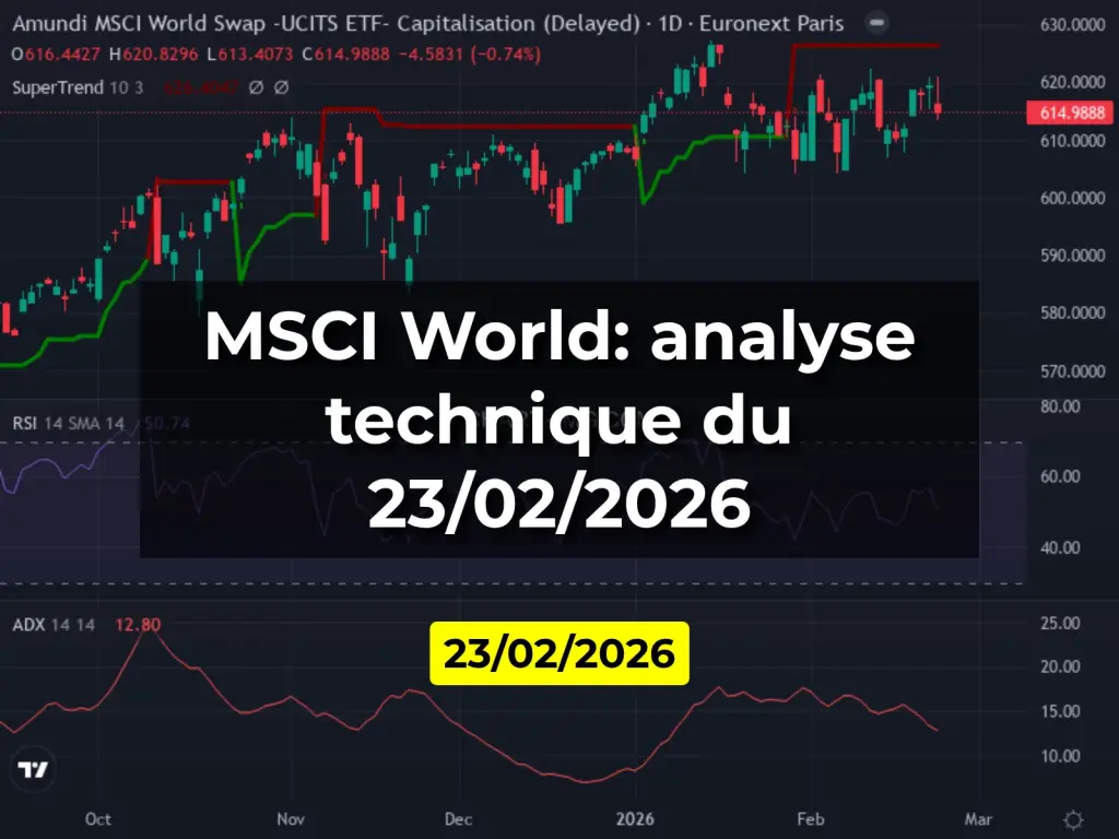MSCI World: analyse technique du 23/02/2026