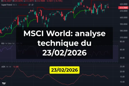 MSCI World: analyse technique du 23/02/2026