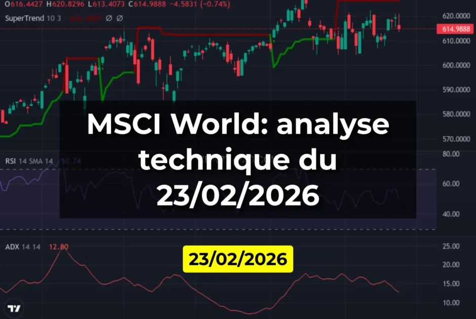 MSCI World: analyse technique du 23/02/2026
