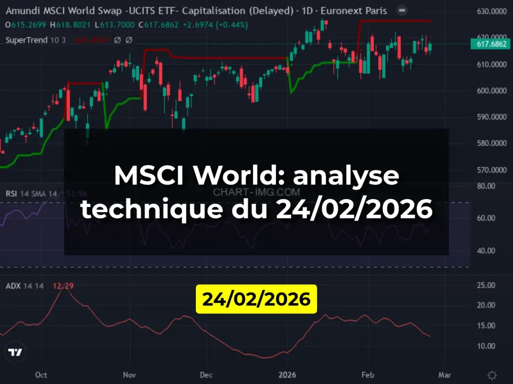 MSCI World: analyse technique du 24/02/2026