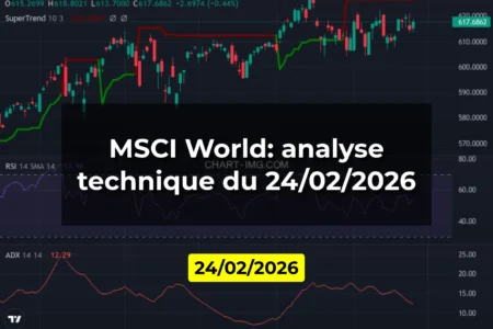 MSCI World: analyse technique du 24/02/2026