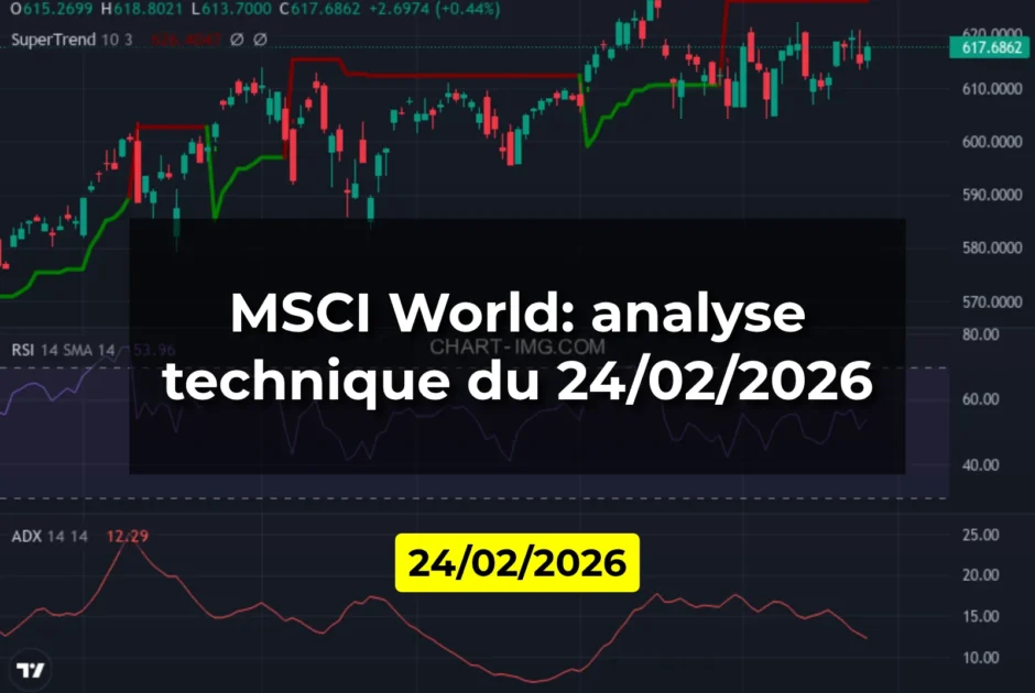 MSCI World: analyse technique du 24/02/2026