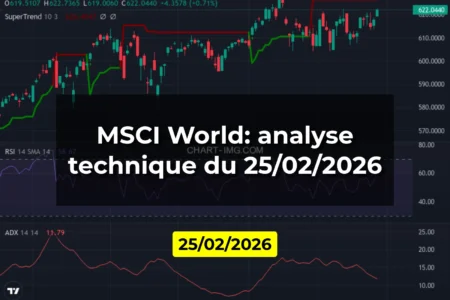 MSCI World: analyse technique du 25/02/2026