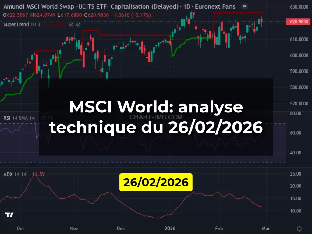 MSCI World: analyse technique du 26/02/2026