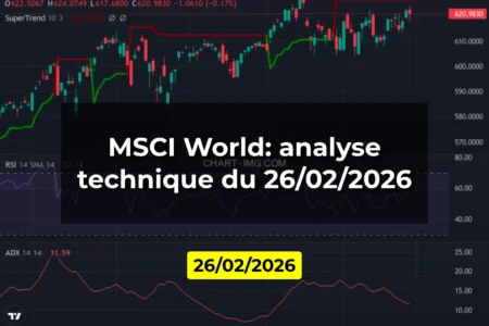 MSCI World: analyse technique du 26/02/2026