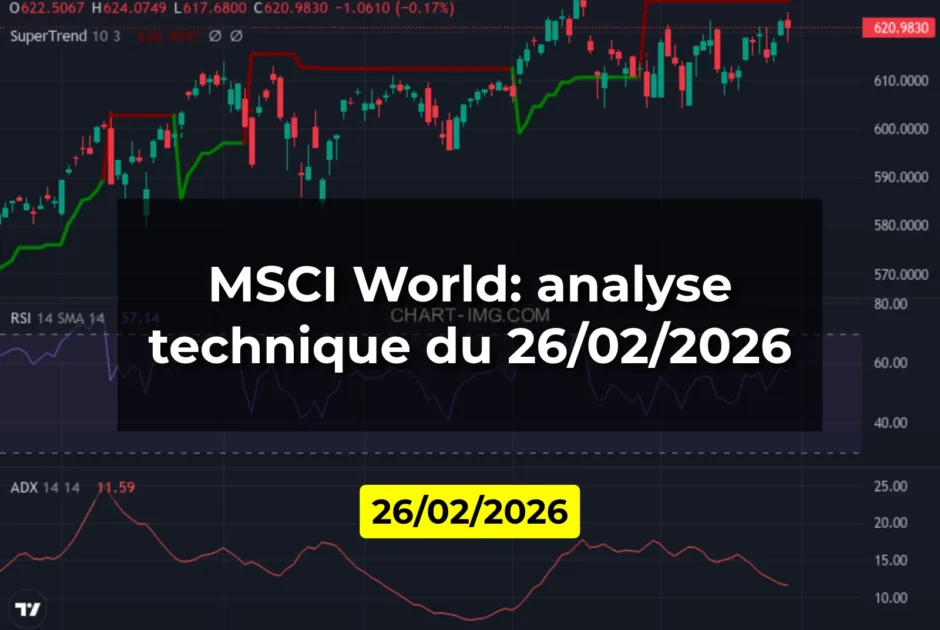 MSCI World: analyse technique du 26/02/2026